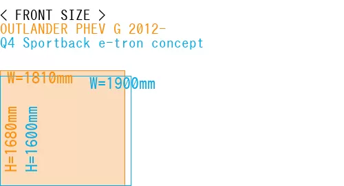 #OUTLANDER PHEV G 2012- + Q4 Sportback e-tron concept